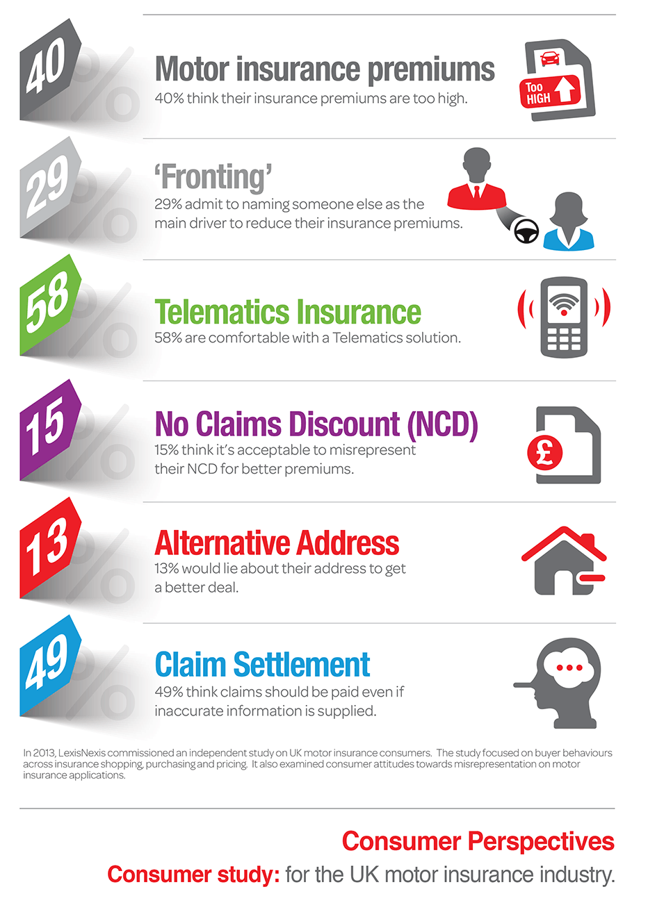 Consumer Attitudes to Motor Insurance in the UK