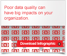 CDM Infographic CDM Infographic
