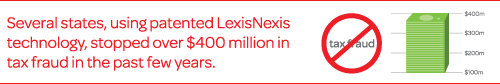 Several states, suing patented LexisNexis technoloty, stopped over $400 million in tax fraud in the past few years.