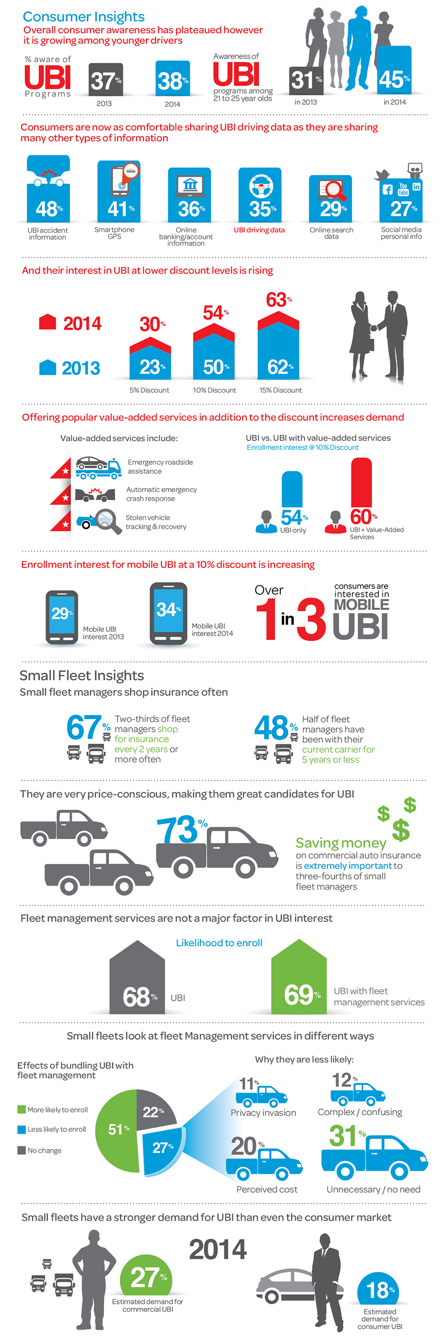 2014-ubi-research-infographic