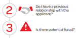 Communications Customer Lifecycle Infographic