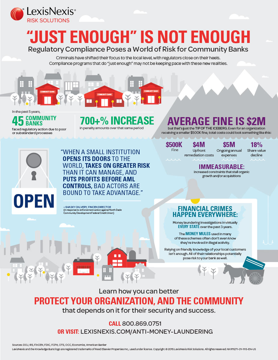 Download this infographic to learn more.