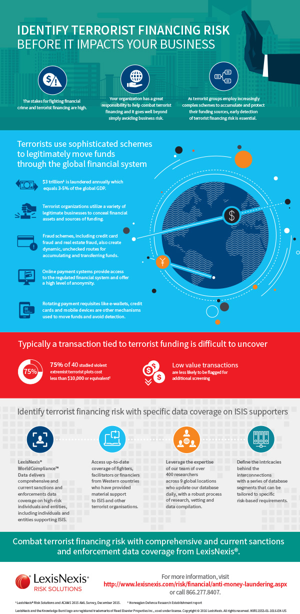 Download this infographic to learn more.