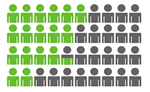 Data Minimization Study Infographic