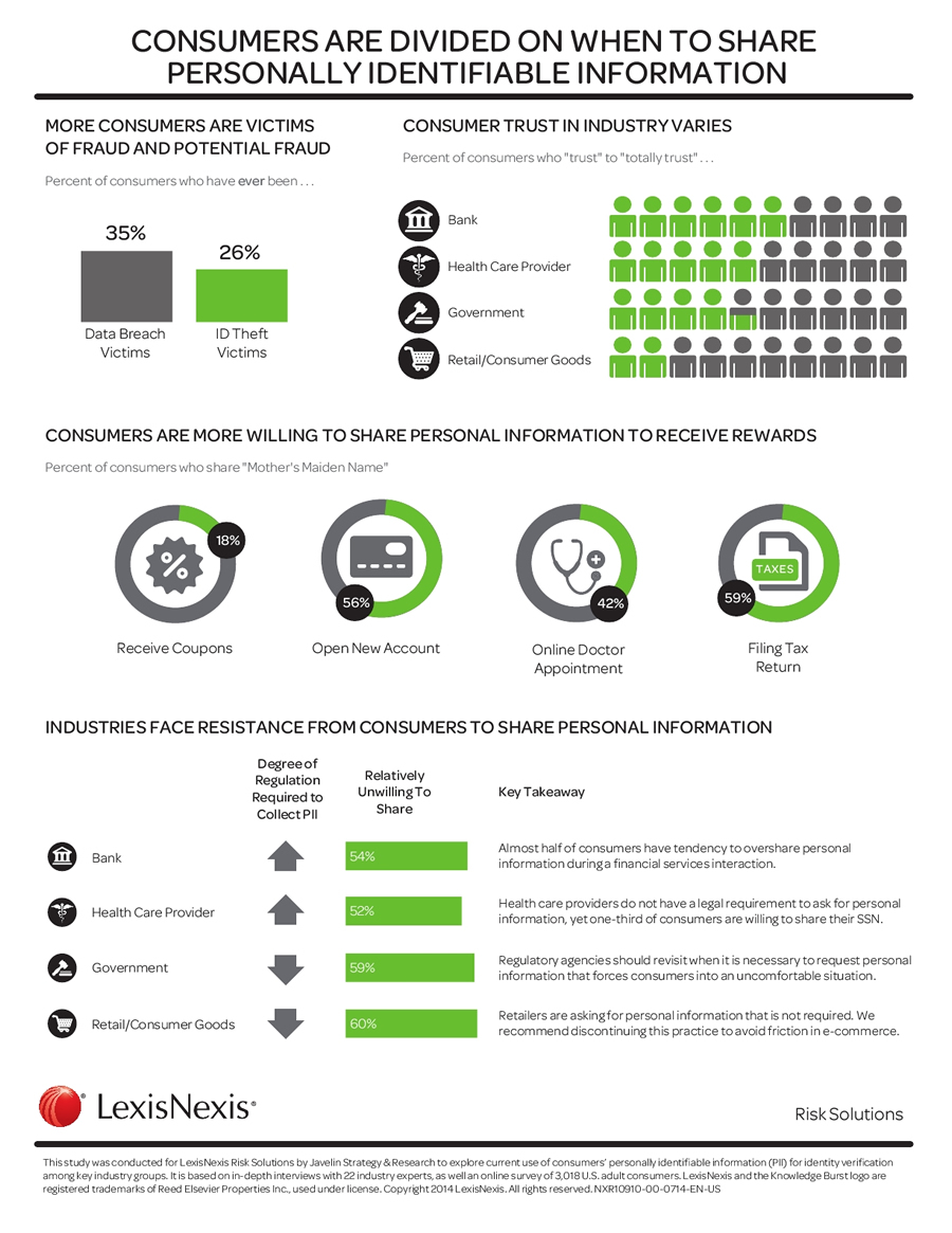 Data Minimization Study Infographic 2014