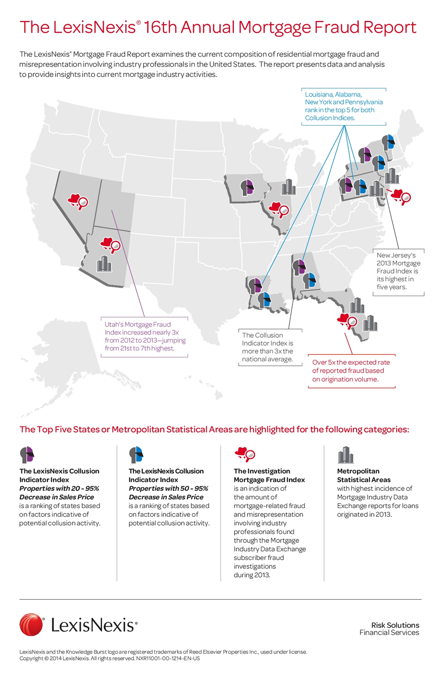 16th Annual Mortgage Fraud Report Infographic