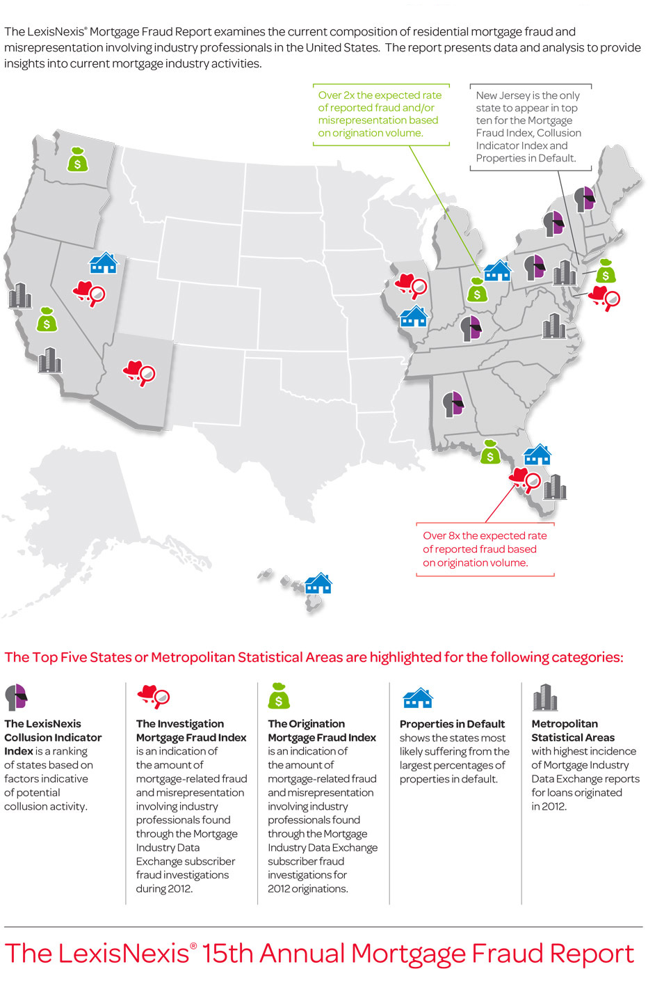 Mortgage Fraud Report Infographic