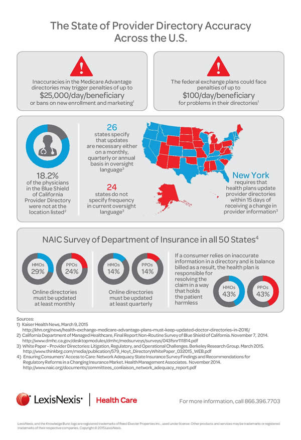 The State of Provider Directory Accuracy Across the U.S.