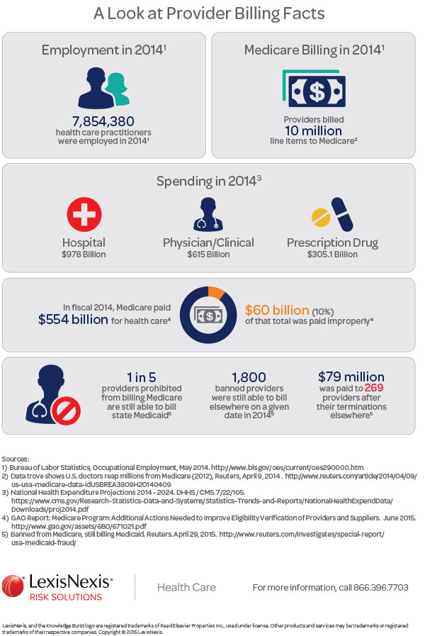 Provider Data Management Infographic