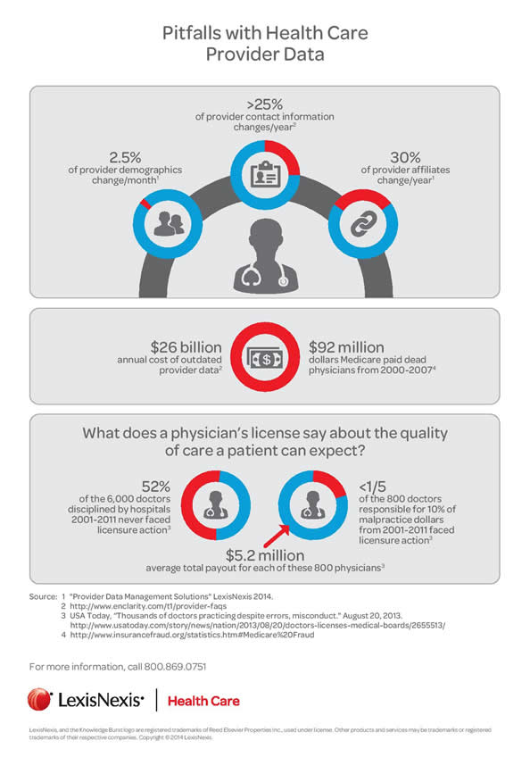 Pitfalls with Health Care Provider Data