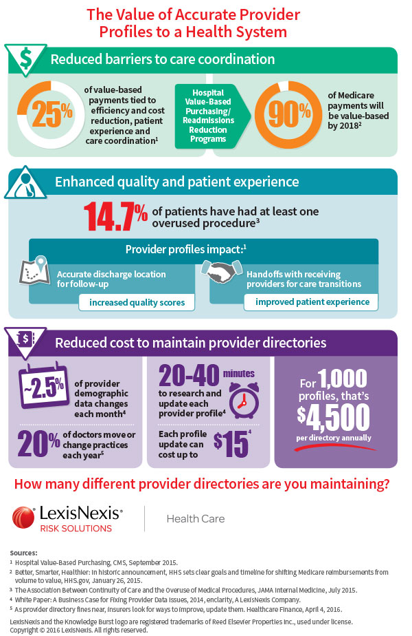 Download this infographic to learn more.