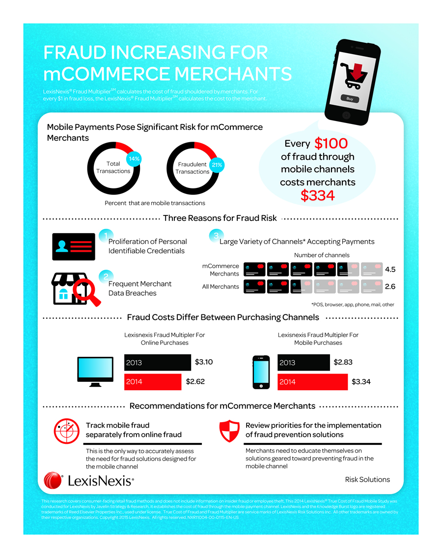 True Cost of Fraud Mobile Infographic