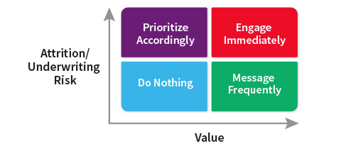 Value